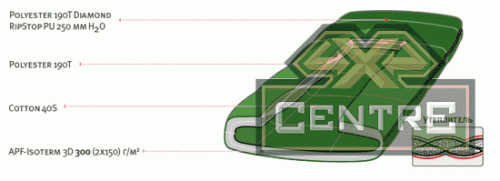 Мешок спальный ALEXIKA SIBERIA (одеяло) зеленый, правый