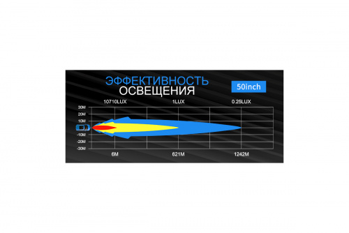 Светодиодная фара комбинированного света AURORA 1270 мм 250W LED