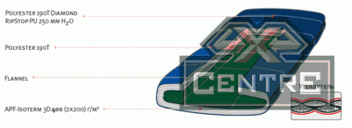 Мешок спальный ALEXIKA TUNDRA Plus (одеяло) синий, правый