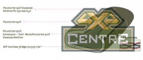 Мешок спальный ALEXIKA ALEUT туристический, для низких температур, oliv, правый