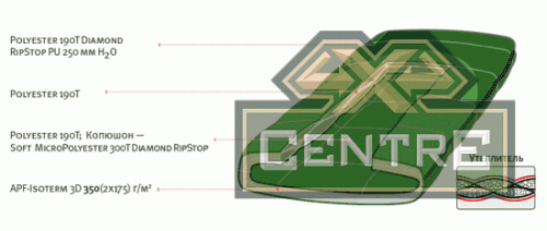 Мешок спальный (кокон-одеяло) ALEXIKA FORESTER (ТК: 4°C -1°C), оливковый, правый
