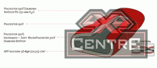 Мешок спальный ALEXIKA Aleut Compact, туристический, для низких температур, малой длины, oliv,правый